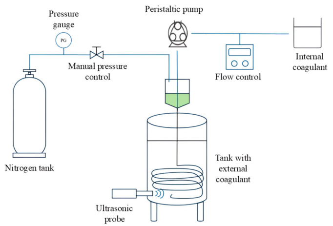 Figure 14
