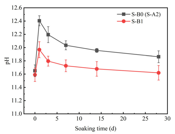 Figure 12