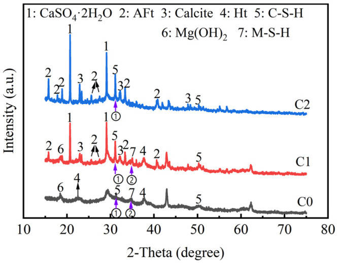 Figure 13