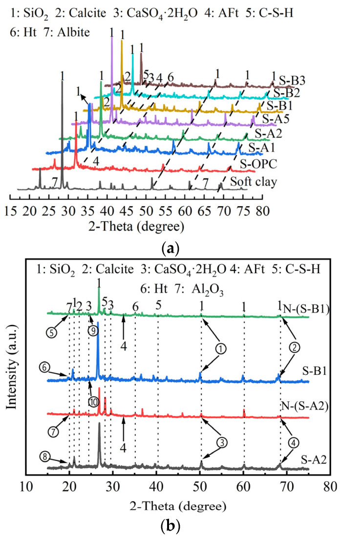 Figure 14