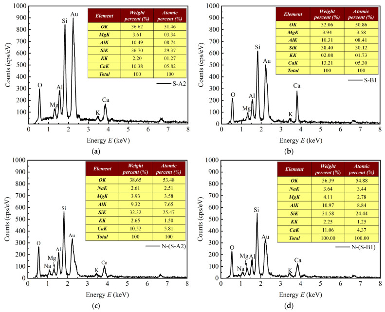 Figure 16