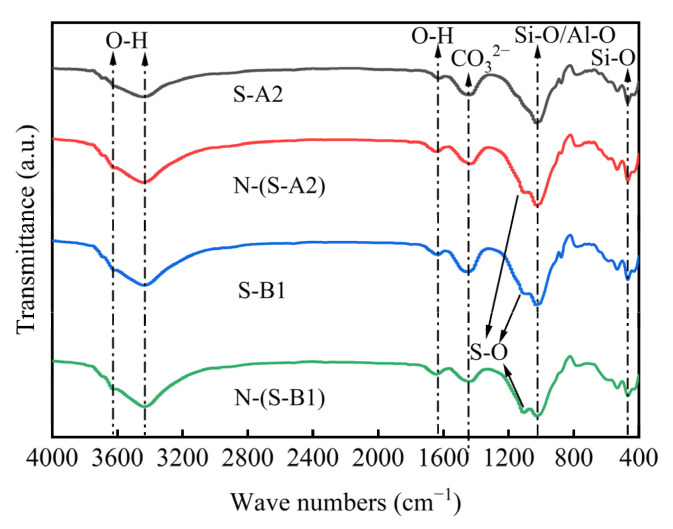 Figure 17
