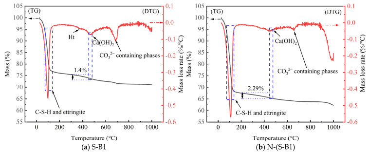 Figure 18