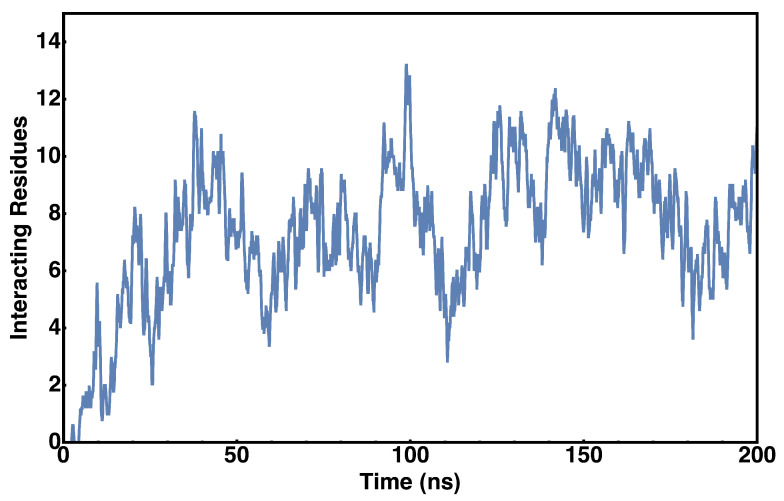 Figure 9