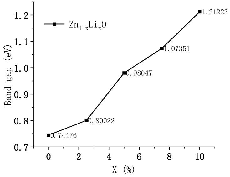 Figure 5