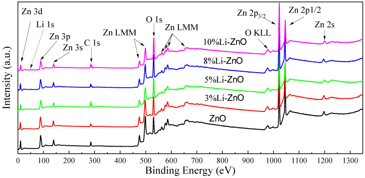 Figure 10