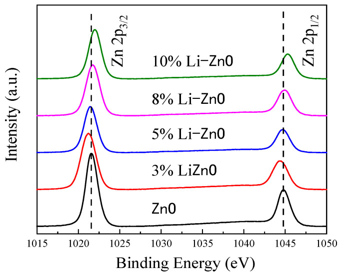 Figure 12