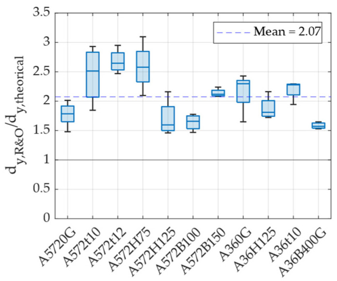 Figure 17