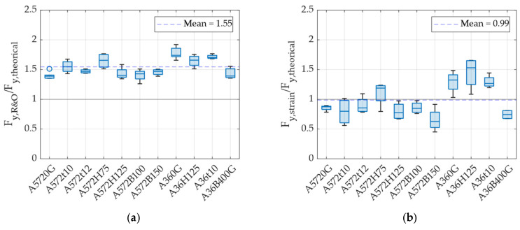 Figure 18
