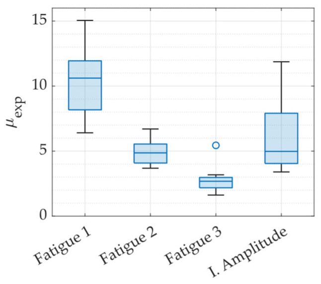 Figure 19