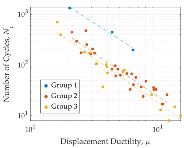 Figure 20