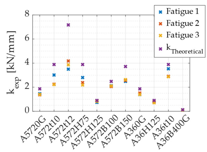 Figure 21