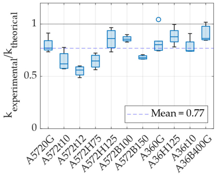 Figure 22