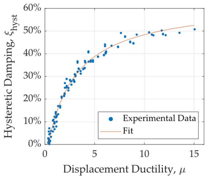 Figure 23