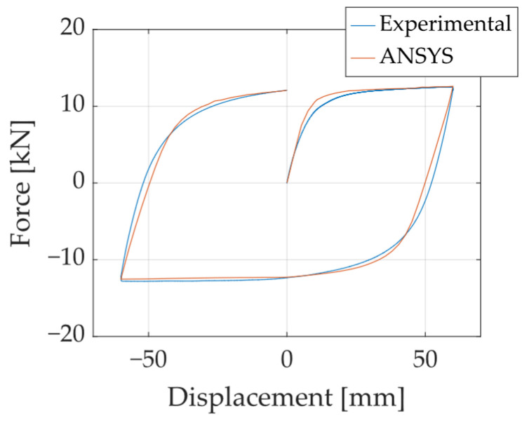 Figure 25