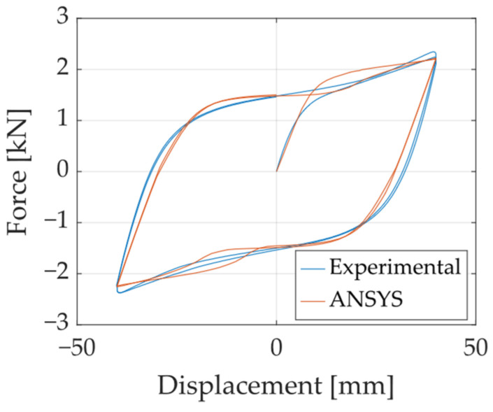 Figure 26