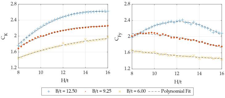 Figure 28