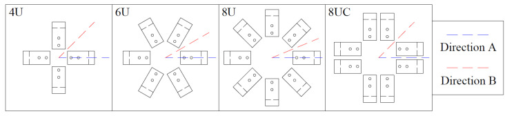 Figure 30