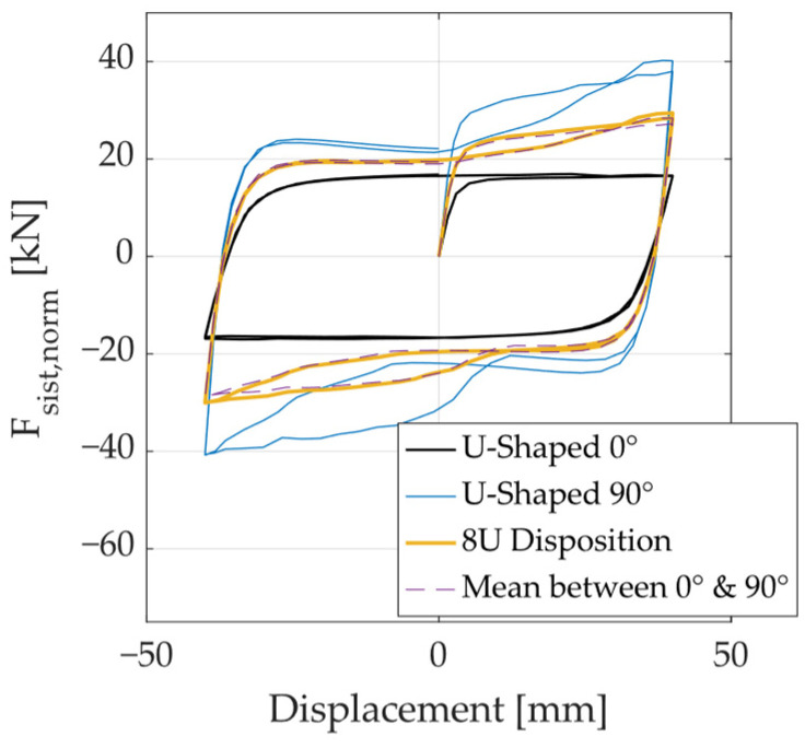 Figure 31