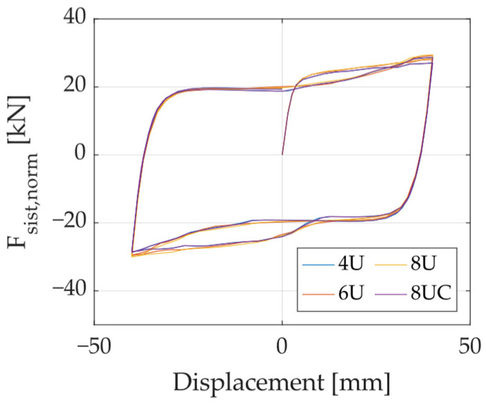 Figure 32