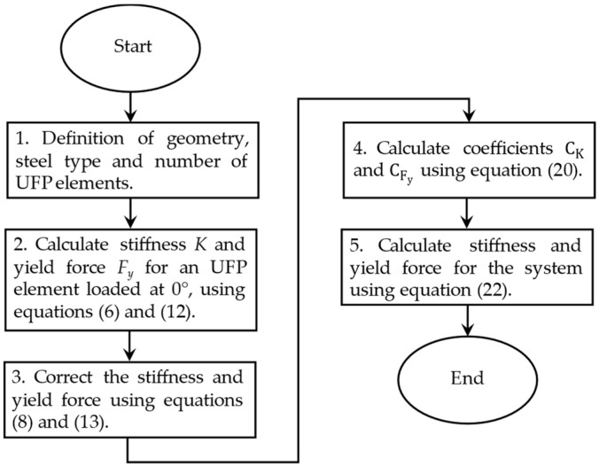 Figure 33