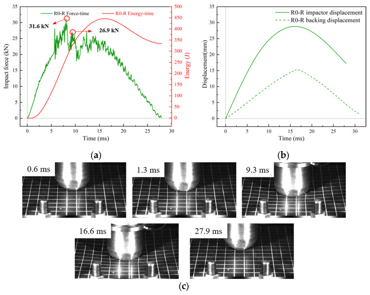 Figure 13