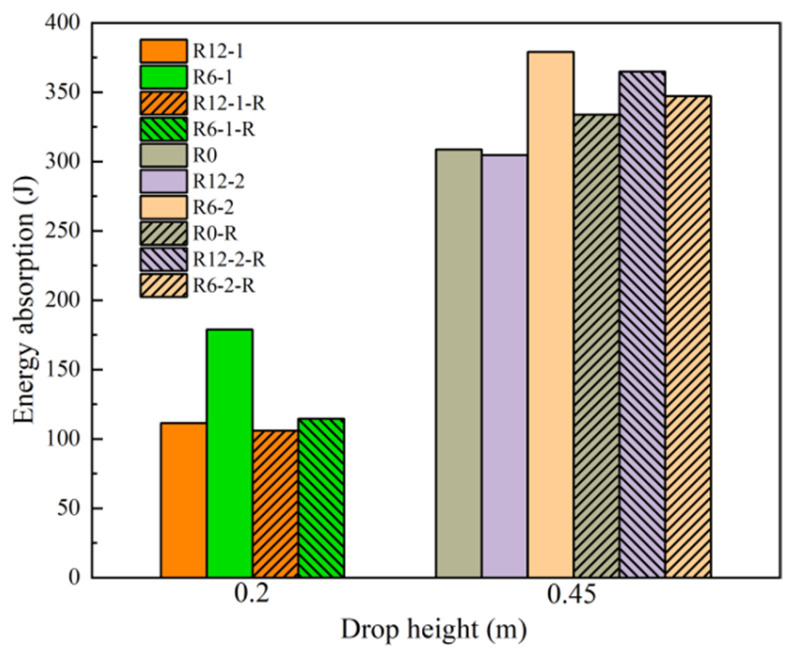 Figure 18