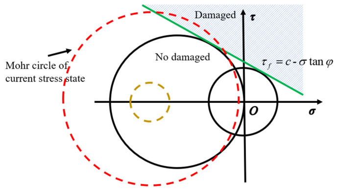 Figure 19