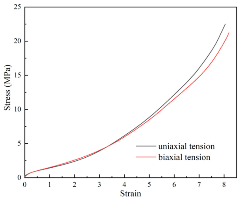 Figure 20