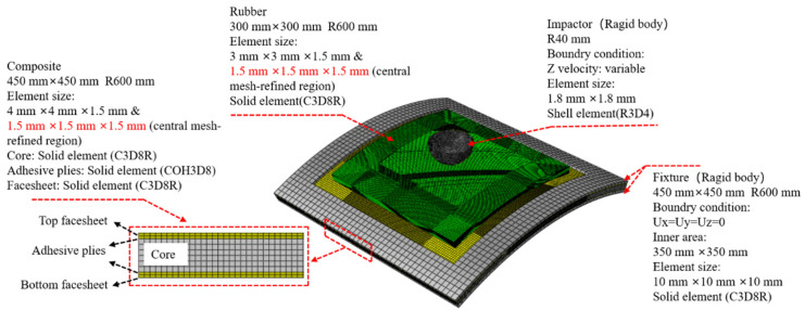 Figure 21
