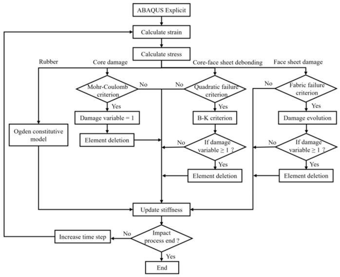 Figure 22