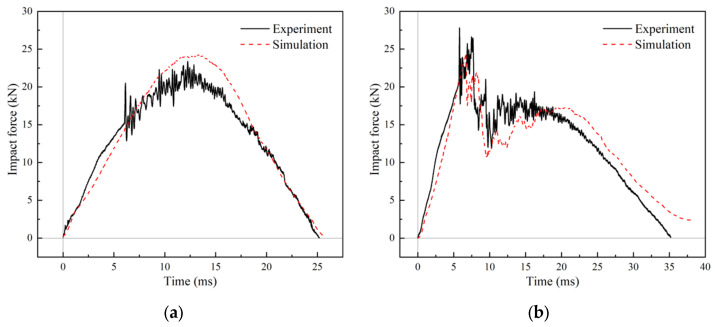 Figure 23
