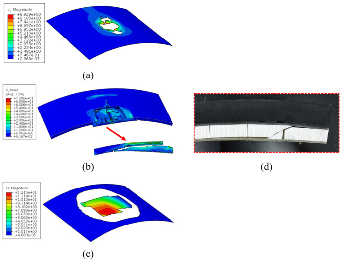 Figure 24