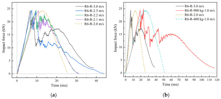 Figure 25