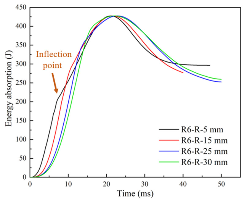Figure 26