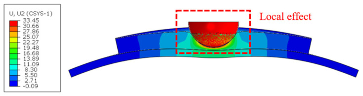 Figure 27