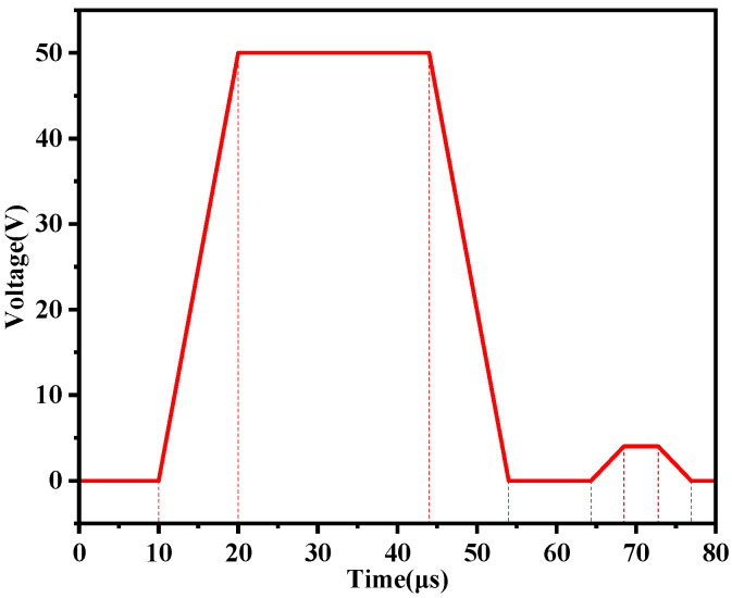 Figure 15
