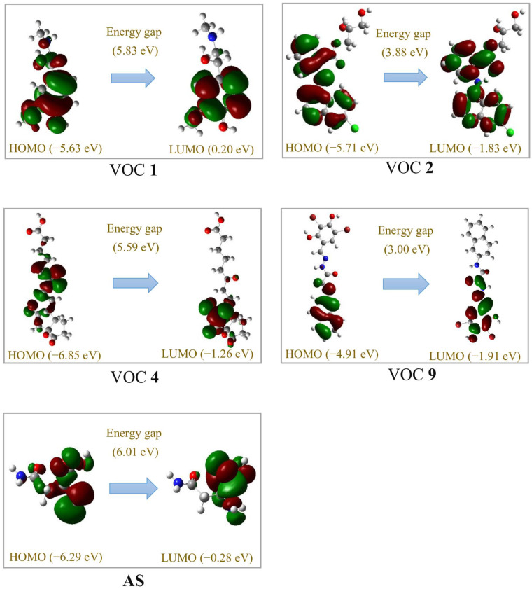 Figure 10