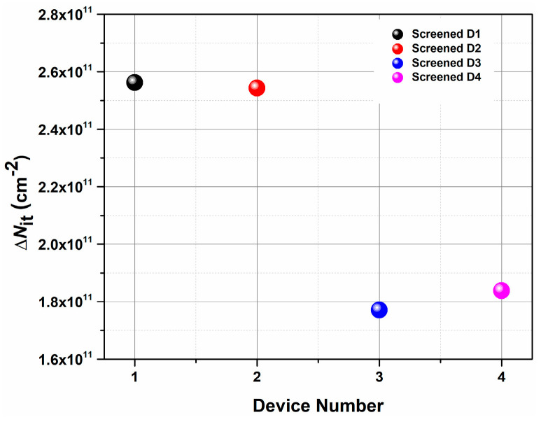 Figure 9