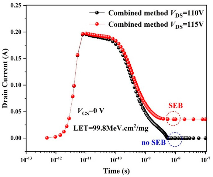 Figure 12