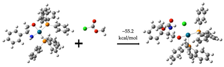 Figure 8