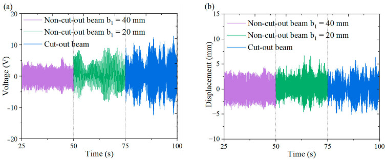 Figure 19