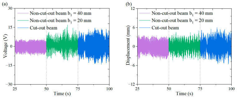 Figure 20