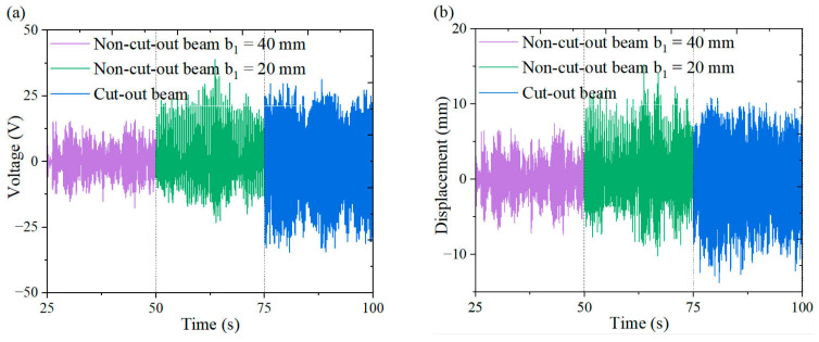 Figure 21