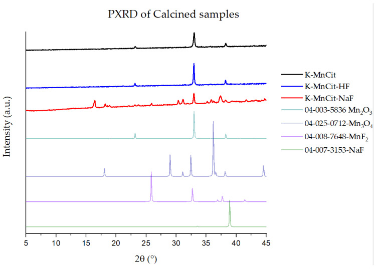 Figure 7