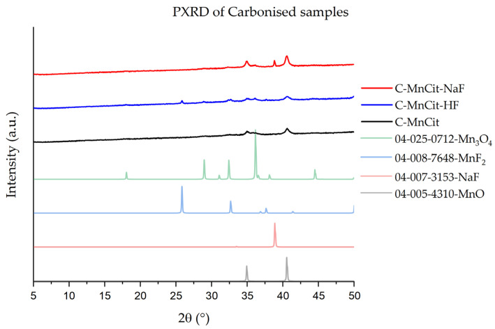 Figure 10