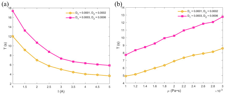 Figure 8