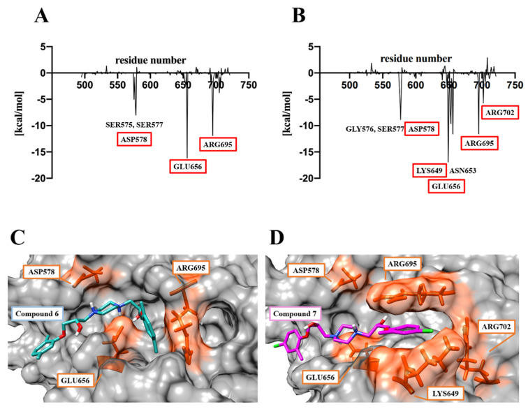Figure 9