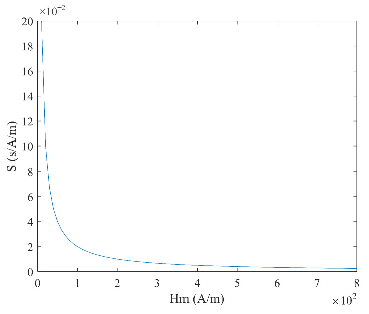 Figure 16