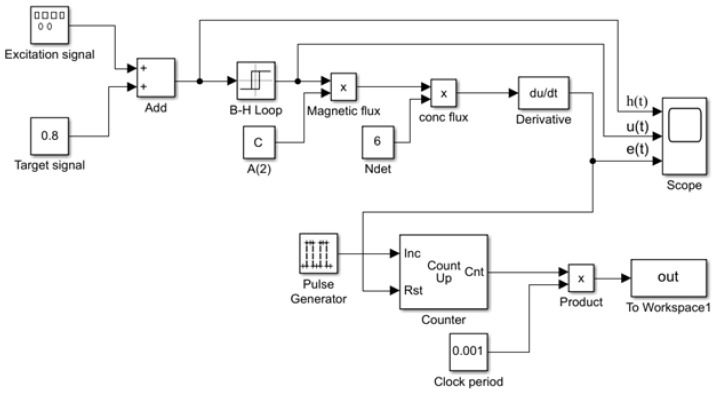 Figure 18